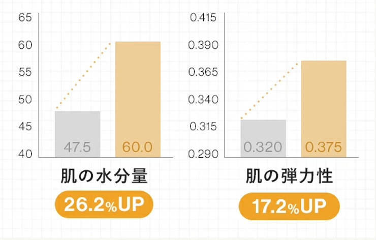 モイストグレイスマスク| 商品紹介 | 株式会社WES